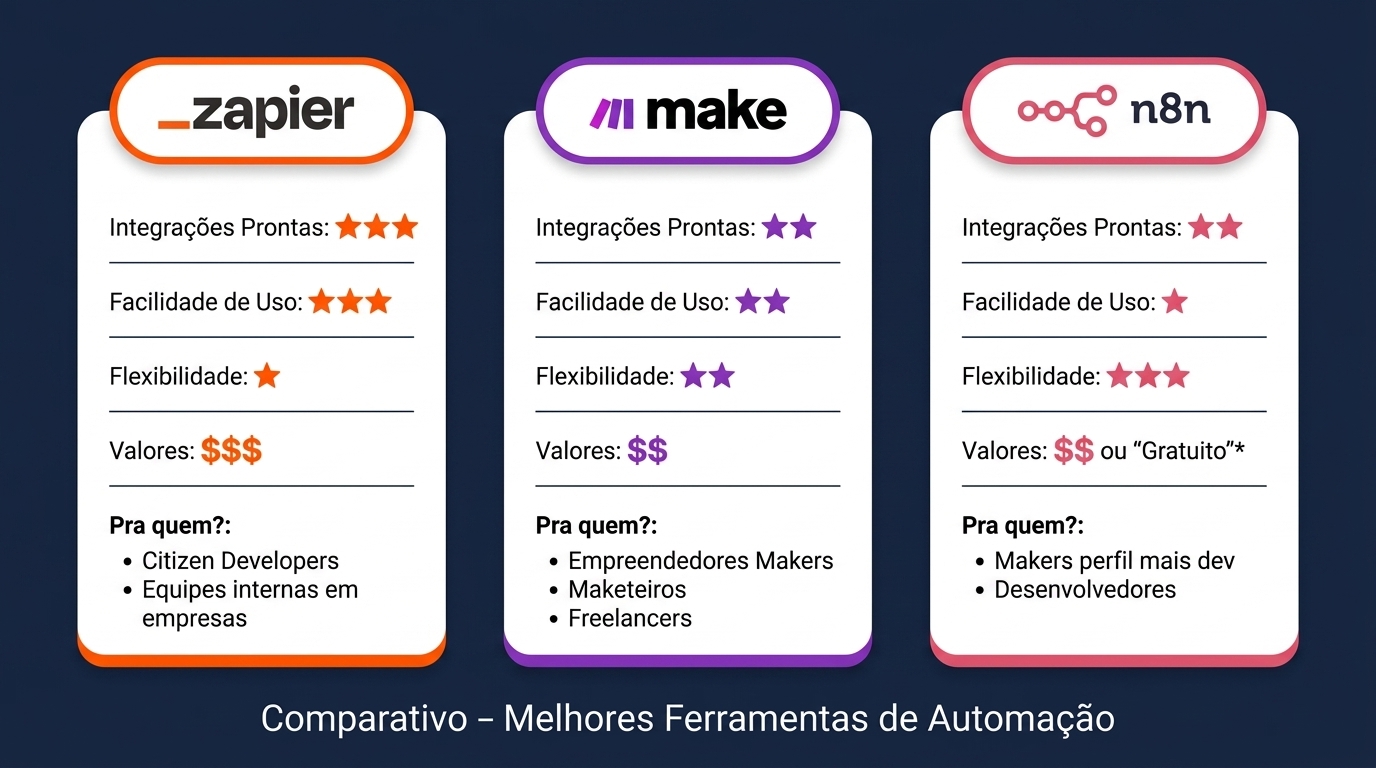 Tabela comparativa.